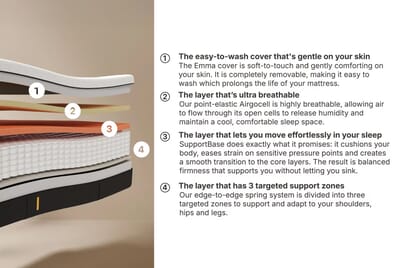 An image for Emma® Original Lite Mattress + Premium Divan Bed