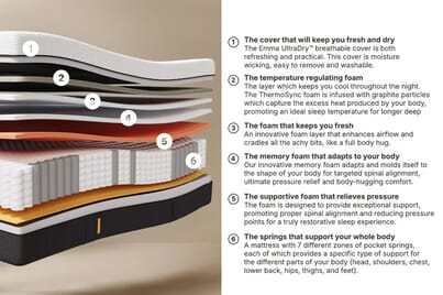 An image for Emma® Original Pro Mattress + Premium Divan Bed