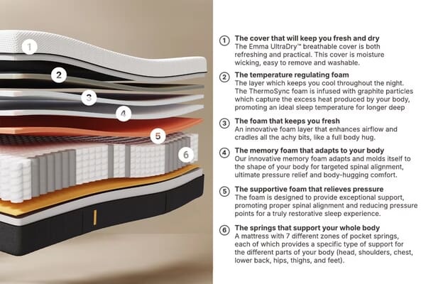 An image for Emma® Original Pro Mattress + Premium Divan Bed