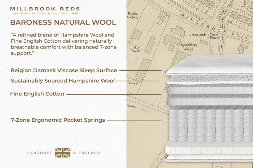 An image for Millbrook Baroness Natural Wool Mattress + Ottoman Divan Bed