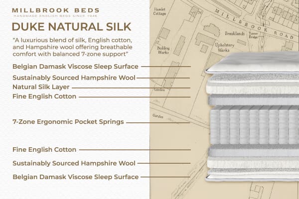 An image for Millbrook Duke Natural Silk Mattress + Ottoman Divan Bed