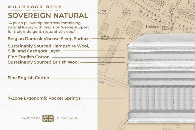 An image for Millbrook Sovereign Natural Pillow Top Mattress + Ottoman Divan Bed