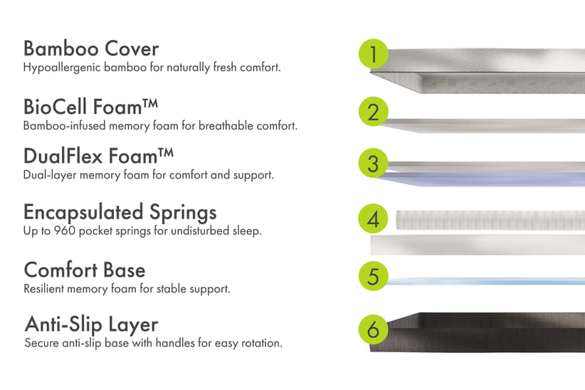 An image for Panda® Hybrid Bamboo Mattress