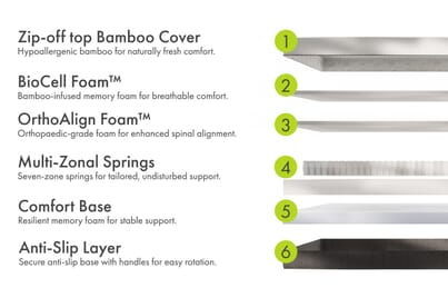 An image for Panda® Hybrid Bamboo Mattress Pro
