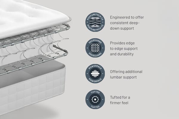 An image for Sealy Mellbreak Ortho Plus Mattress