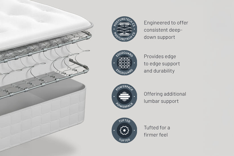 An image for Sealy Mellbreak Ortho Plus Mattress
