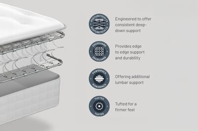 An image for Sealy Steeple Ortho Plus Mattress