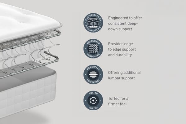 An image for Sealy Steeple Ortho Plus Mattress