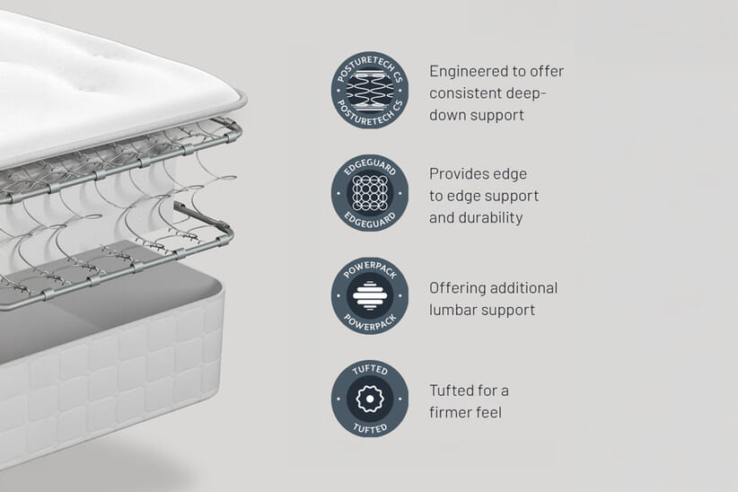 An image for Sealy Steeple Ortho Plus Mattress