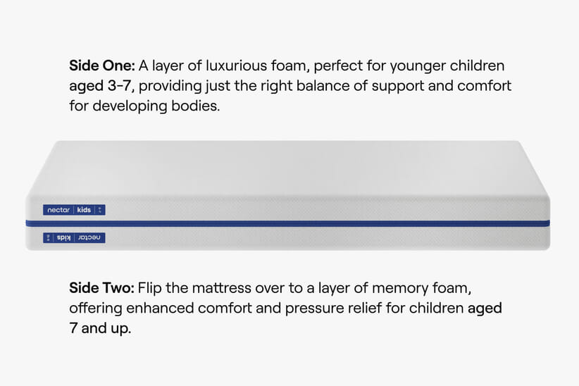 An image for Nectar Kids Mattress