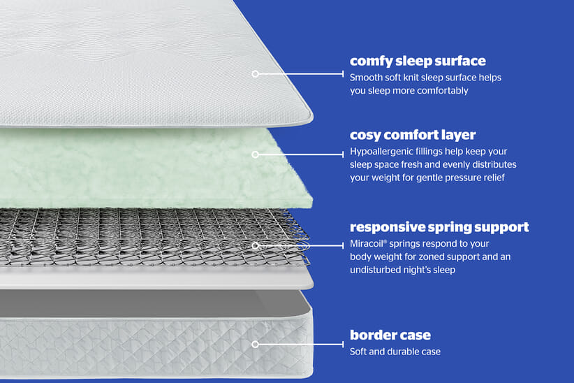 An image for Silentnight Extra Firm Miracoil Mattress