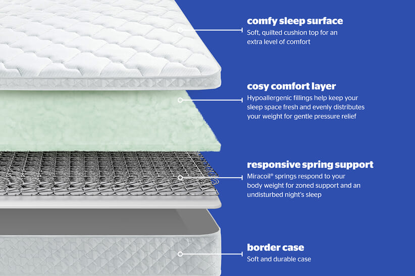 An image for Silentnight Extra Firm Miracoil Cushion Top Mattress