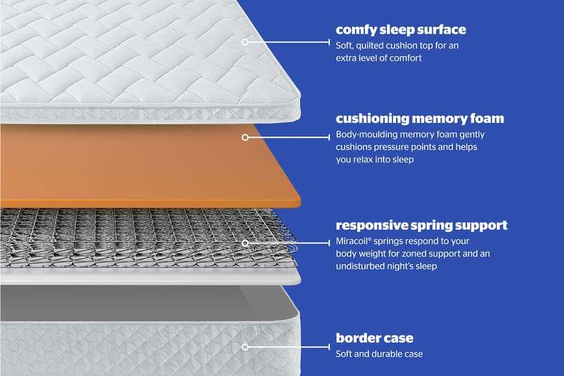 An image for Silentnight Miracoil Memory Cushion Top Mattress