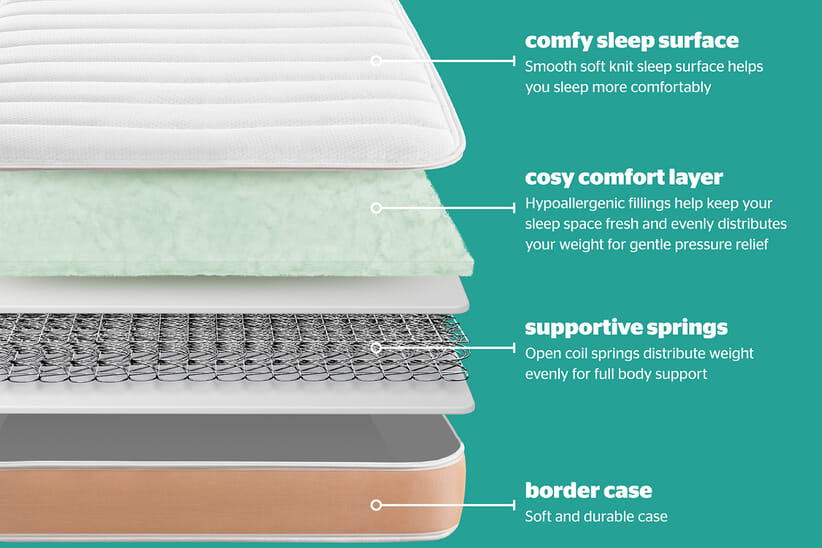 An image for Silentnight Cosy Comfort Kids Mattress