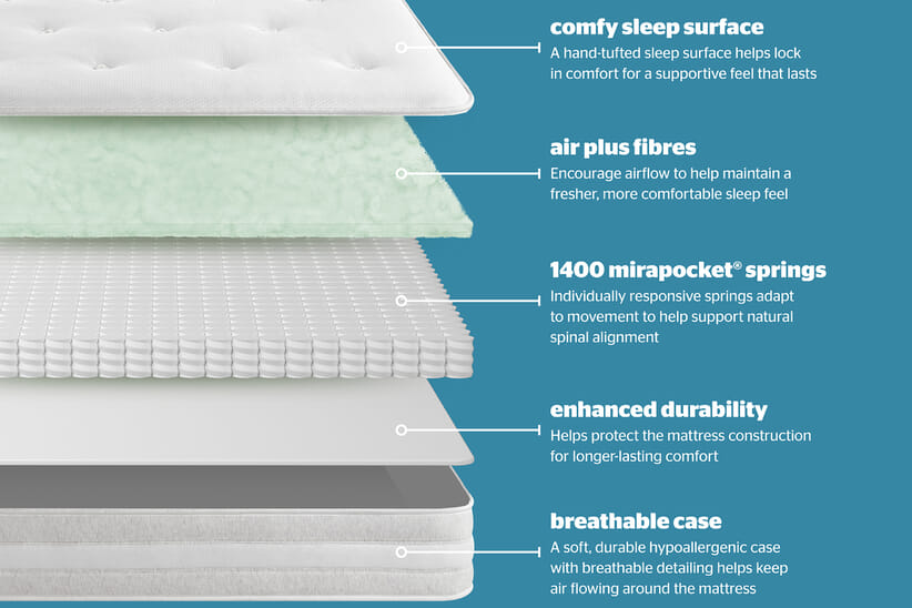 An image for Silentnight Sleep Right™ Air Plus 1400 Mirapocket Extra Firm Mattress