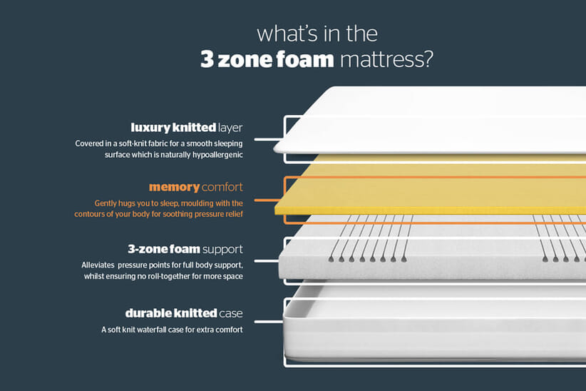 An image for Silentnight 3 Zone Memory Foam Mattress + Premium Divan Bed