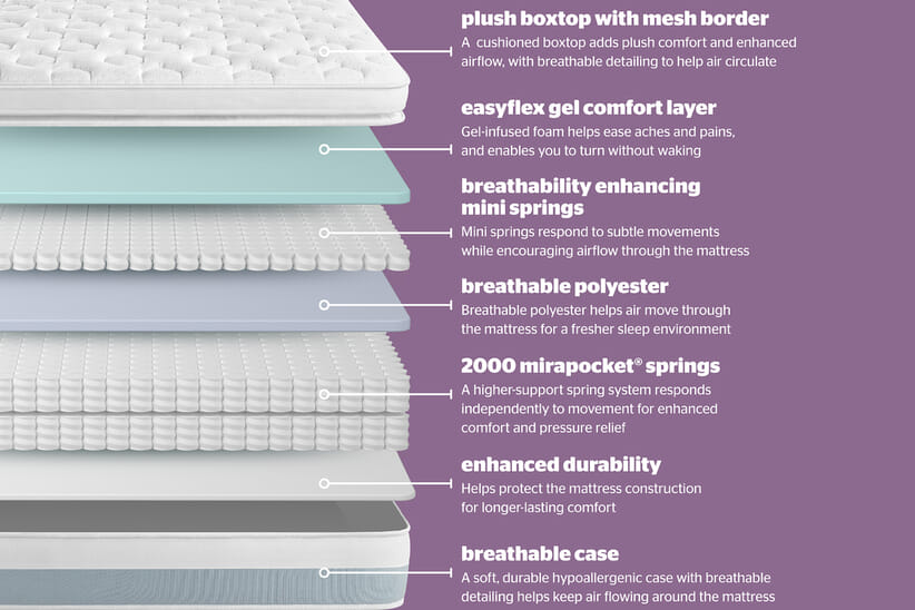 An image for Silentnight Sleep Right™ easyflex Gel 3000 Mirapocket Box Top Mattress