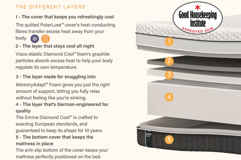 An image for Emma® Diamond Deluxe Spring Free Mattress + Premium Divan Bed