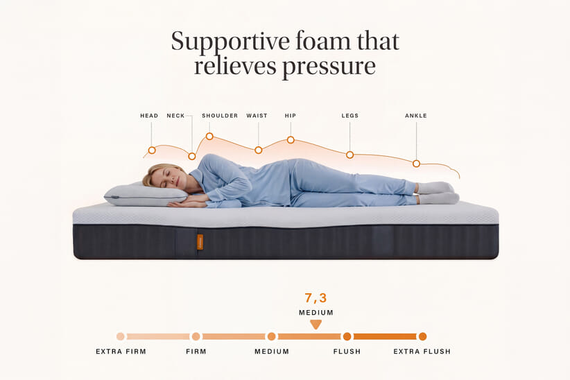 An image for Emma® Helix Hybrid Deluxe Mattress