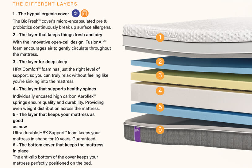 An image for Emma® Helix Hybrid Deluxe Mattress + Premium Divan Bed