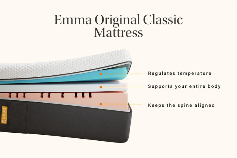 An image for Emma® Original Classic Mattress + Premium Divan Bed