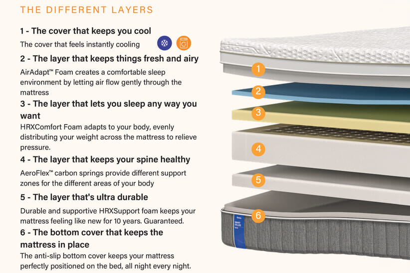 An image for Emma® Smart Hybrid Deluxe Mattress