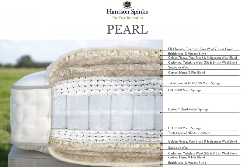 An image for Harrison Spinks Pearl 30000 Mattress