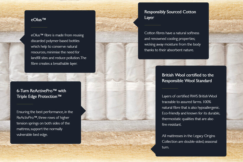 An image for Hypnos Signature Ultimate Mattress