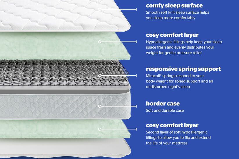 An image for Silentnight Miracoil Double Sided Mattress  + Ottoman Divan Bed