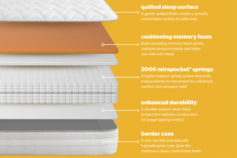 An image for Silentnight Sleep Right™ 2000 Mirapocket Memory Foam Mattress + Ottoman Divan Bed